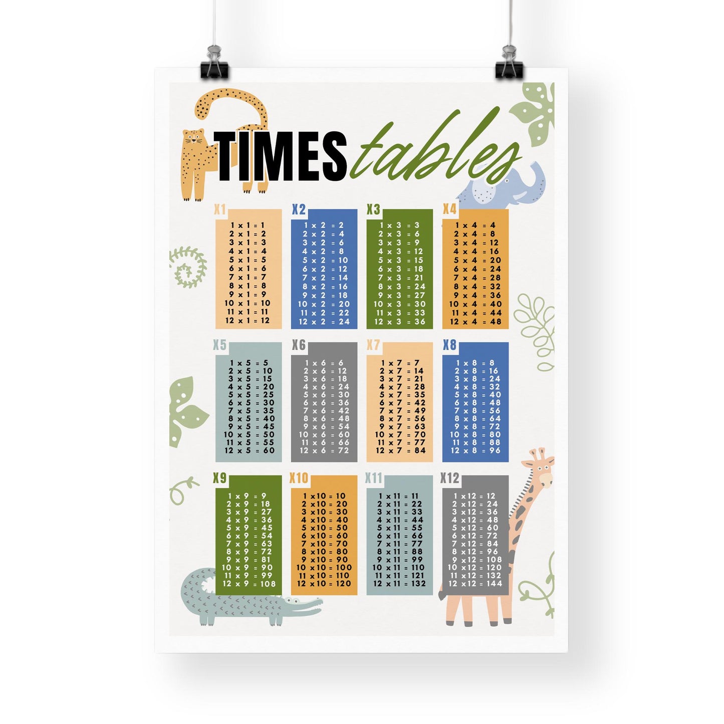 Animal-Themed Times Tables Poster: Educational Math Print For Kids, Multiplication Wall Art for Classrooms, Playrooms, or Bedroom Decor