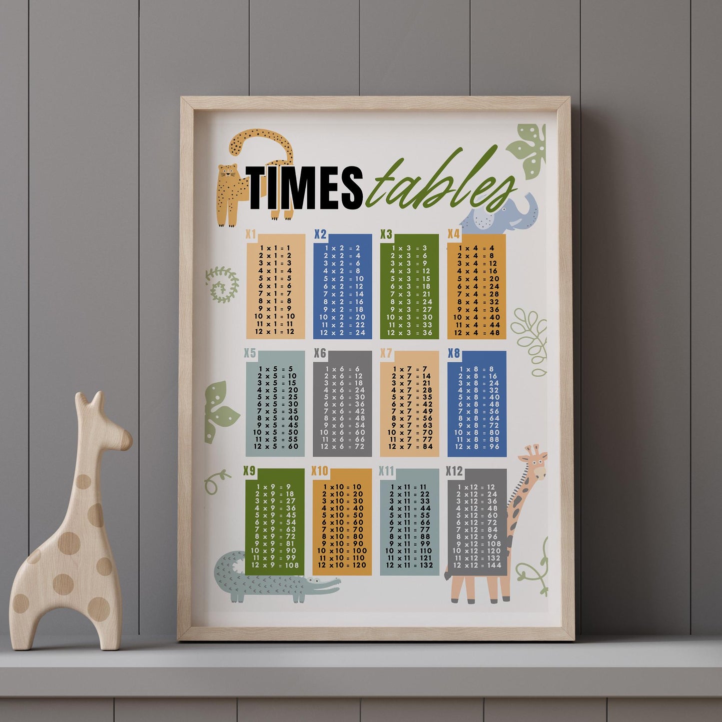 Animal-Themed Times Tables Poster: Educational Math Print For Kids, Multiplication Wall Art for Classrooms, Playrooms, or Bedroom Decor