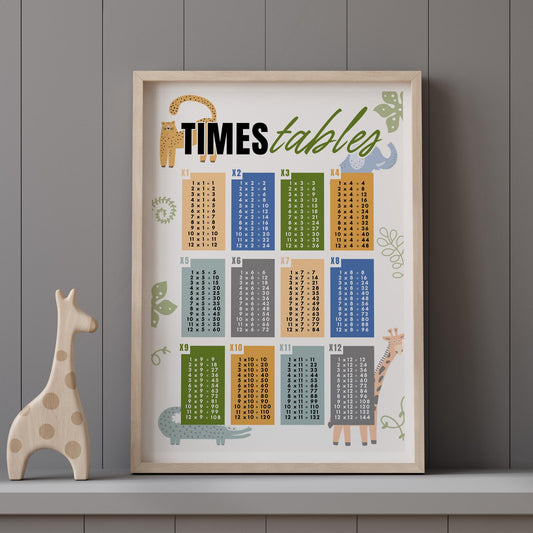 Animal-Themed Times Tables Poster: Educational Math Print For Kids, Multiplication Wall Art for Classrooms, Playrooms, or Bedroom Decor