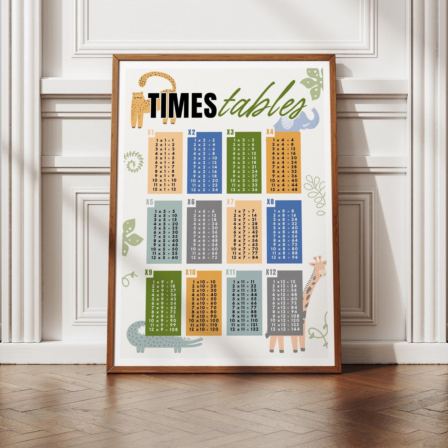 Animal-Themed Times Tables Poster: Educational Math Print For Kids, Multiplication Wall Art for Classrooms, Playrooms, or Bedroom Decor