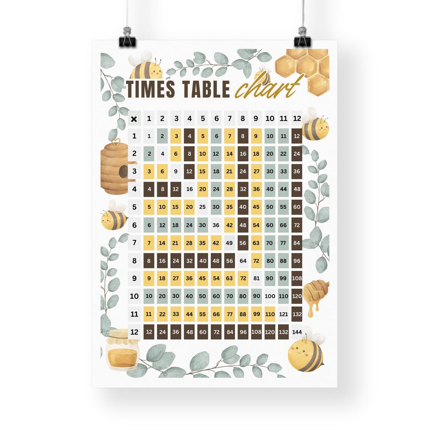 Times Tables Chart Poster - Bee-Themed: Educational Math Print For Kids, Multiplication Wall Art for Classrooms, Playrooms, or Bedroom Decor