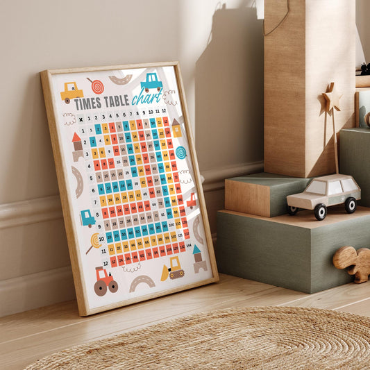 Times Tables Chart Poster - Car-Themed: Educational Math Print For Kids, Multiplication Wall Art for Classrooms, Playrooms, or Bedroom Decor