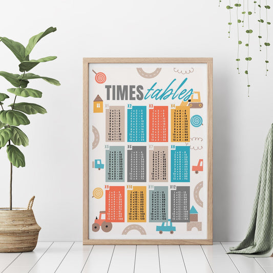 Car-Themed Times Tables Poster: Educational Math Print For Kids, Multiplication Wall Art for Classrooms, Playrooms, or Bedroom Decor
