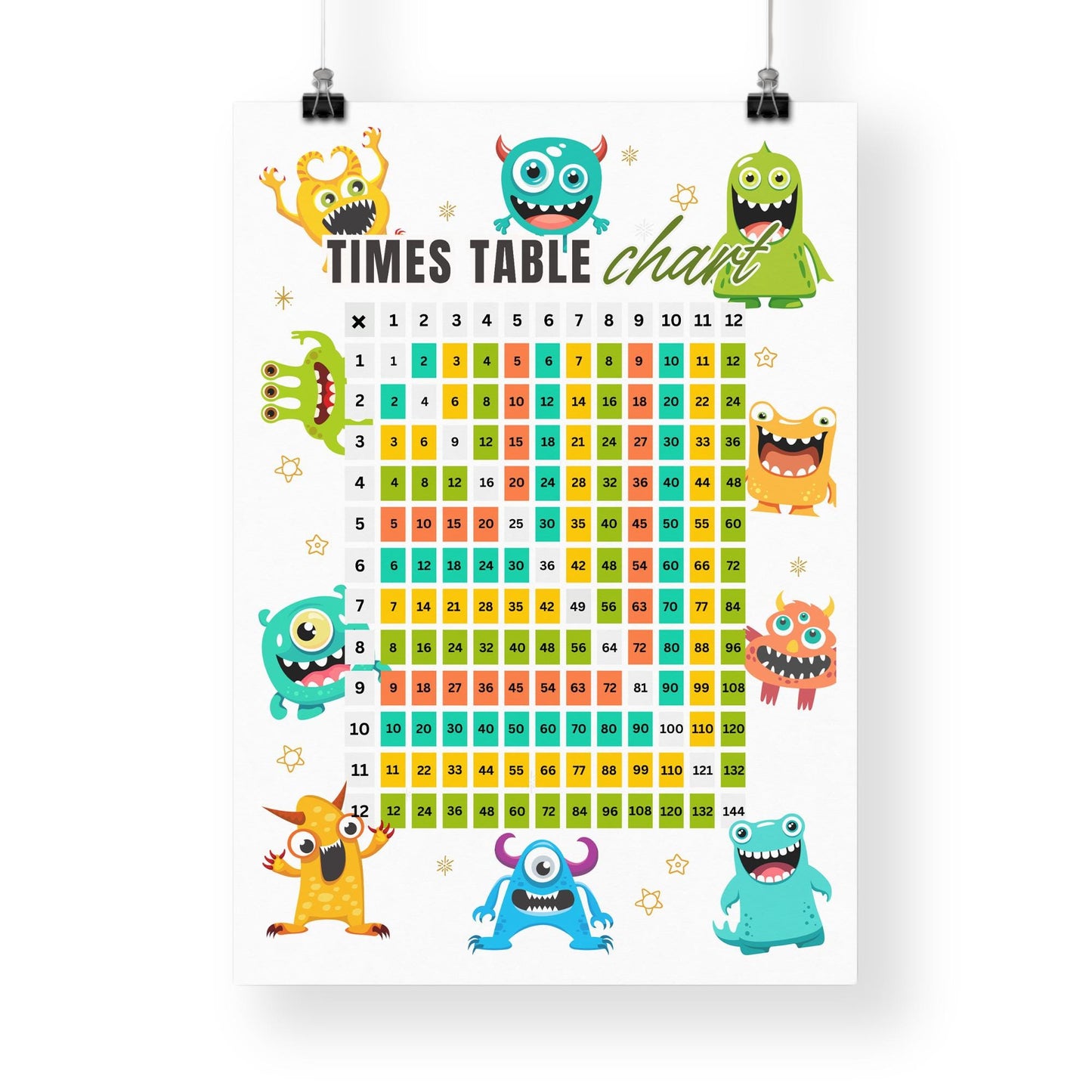Times Tables Chart Poster - Monster-Themed: Educational Math Print For Kids, Multiplication Wall Art for Classrooms, Playroom, Bedroom Decor