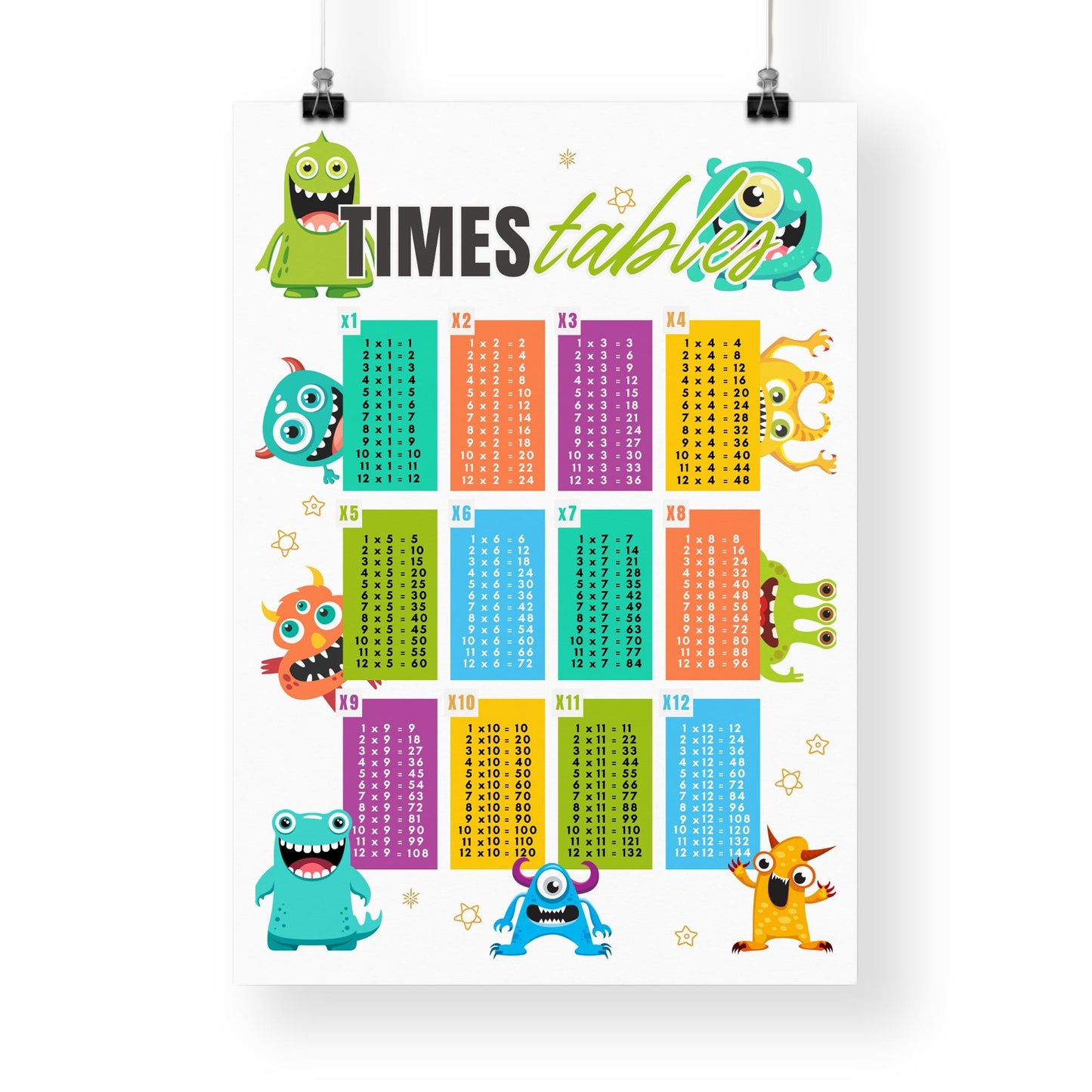 Monster-Themed Times Tables Poster: Educational Math Print For Kids, Multiplication Wall Art for Classrooms, Playroom, Bedroom Decor