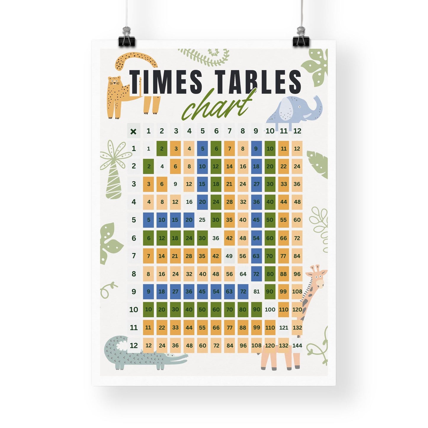 Times Tables Chart Poster - Animal: Educational Math Print For Kids,  Multiplication Wall Art for Classrooms, Playrooms, or Bedroom Decor