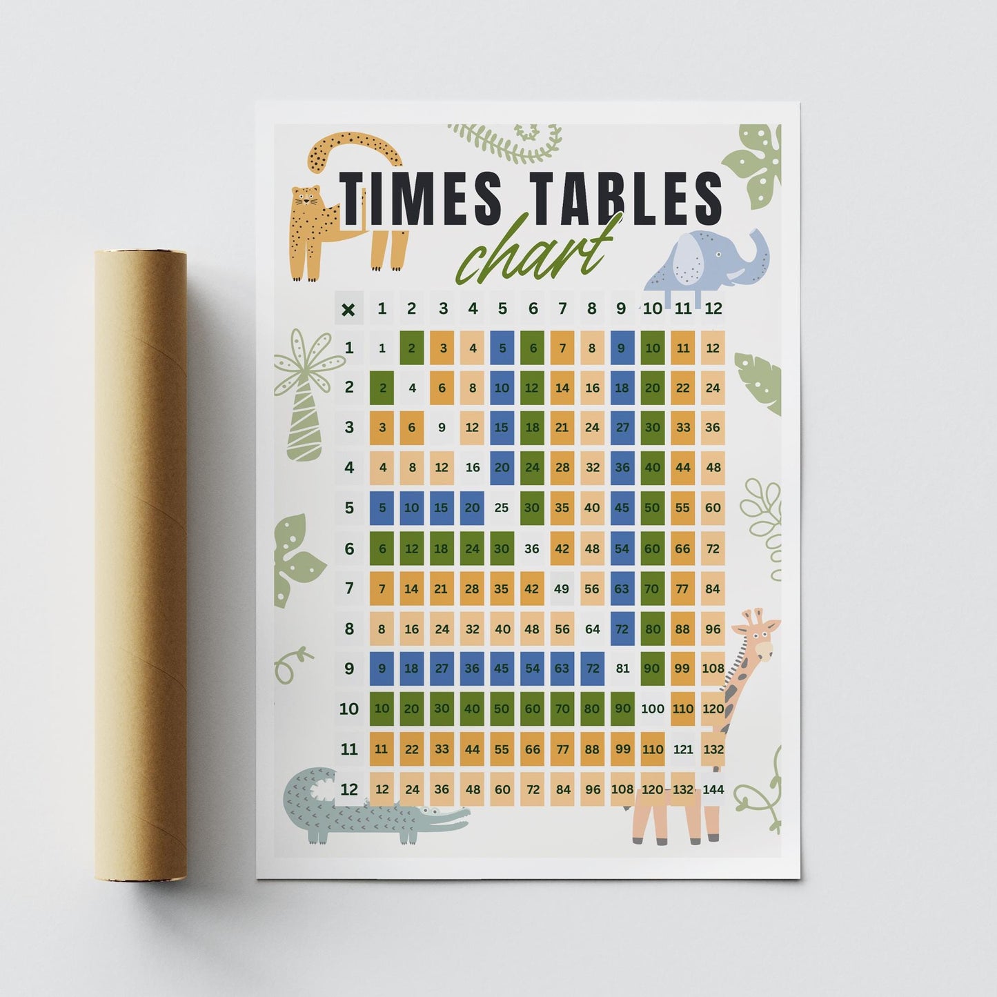 Times Tables Chart Poster - Animal: Educational Math Print For Kids,  Multiplication Wall Art for Classrooms, Playrooms, or Bedroom Decor