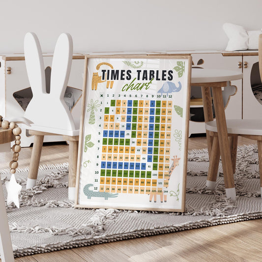 Times Tables Chart Poster - Animal: Educational Math Print For Kids,  Multiplication Wall Art for Classrooms, Playrooms, or Bedroom Decor