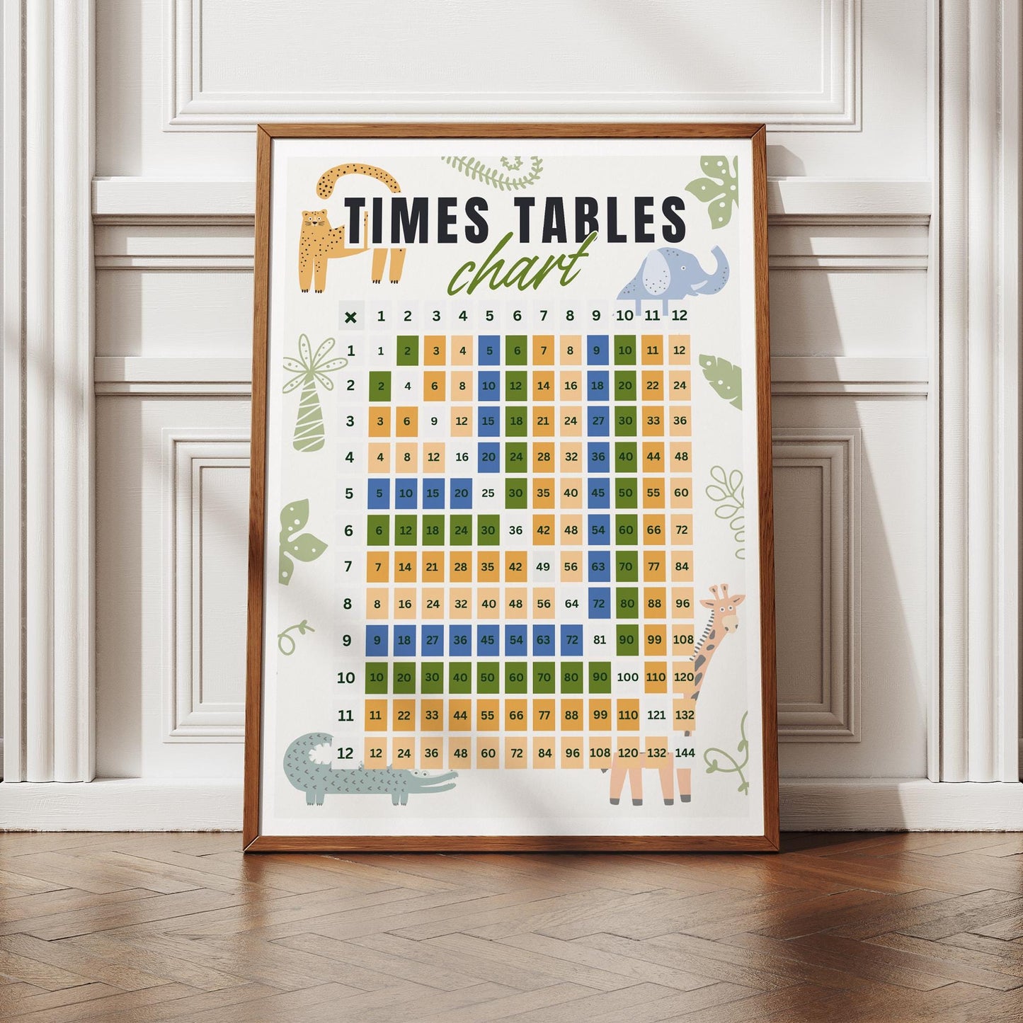 Times Tables Chart Poster - Animal: Educational Math Print For Kids,  Multiplication Wall Art for Classrooms, Playrooms, or Bedroom Decor