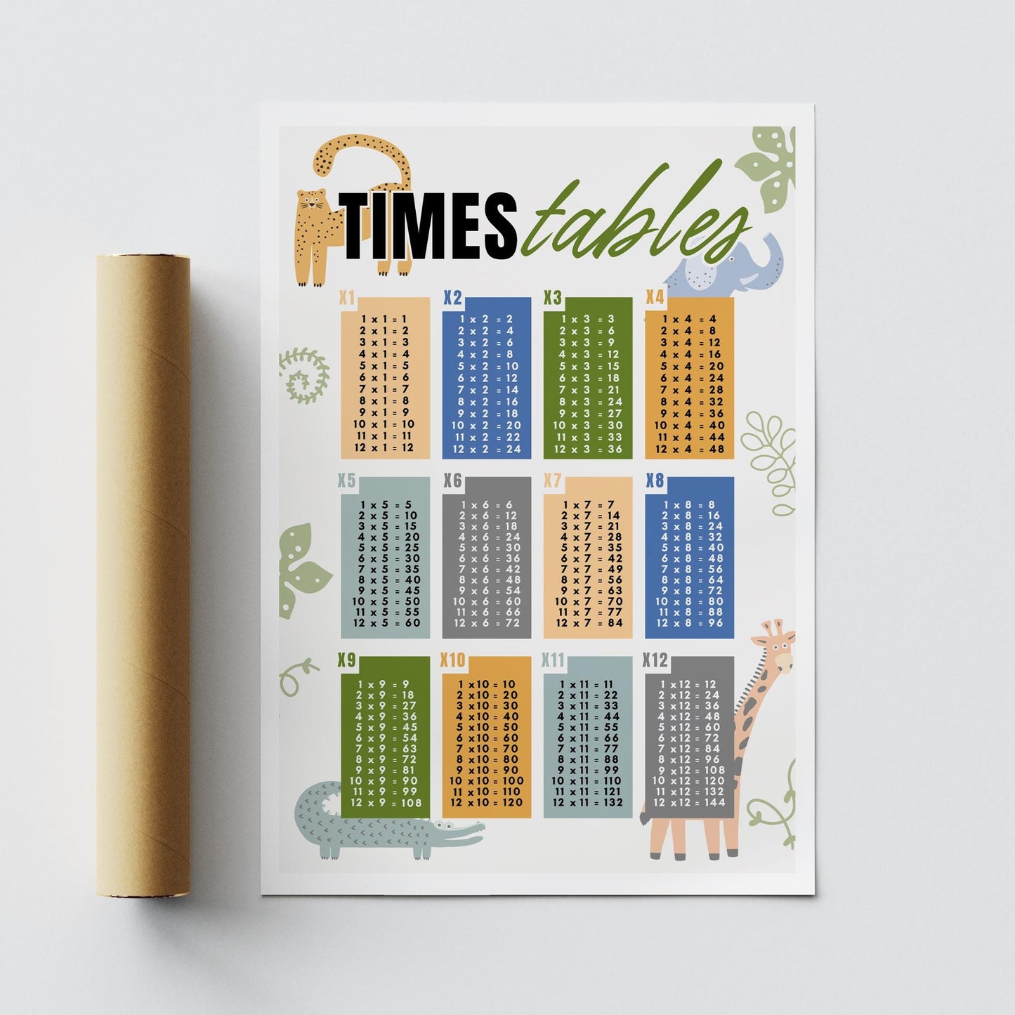 Animal-Themed Times Tables Poster: Educational Math Print For Kids, Multiplication Wall Art for Classrooms, Playrooms, or Bedroom Decor