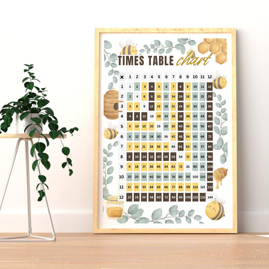 Times Tables Chart Poster - Bee-Themed: Educational Math Print For Kids, Multiplication Wall Art for Classrooms, Playrooms, or Bedroom Decor