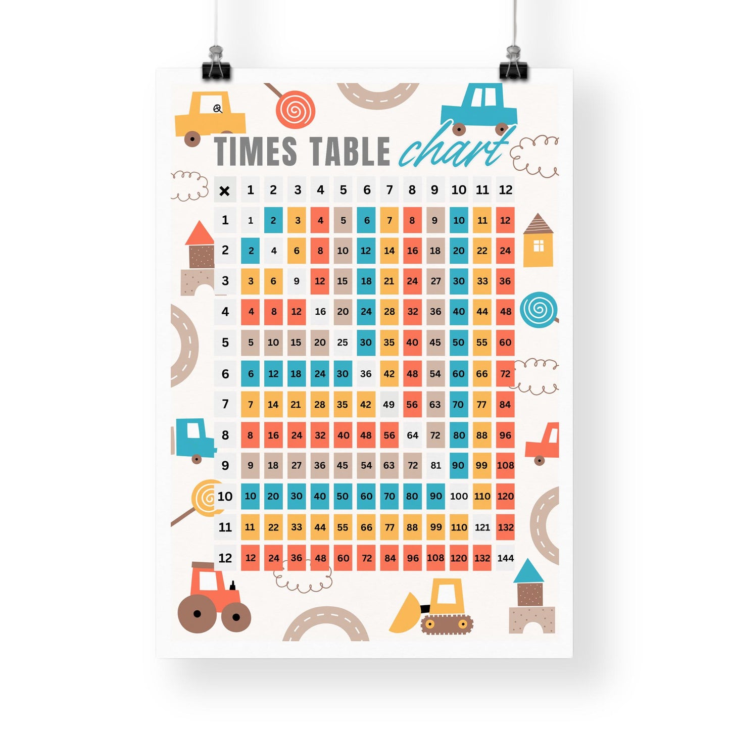 Times Tables Chart Poster - Car-Themed: Educational Math Print For Kids, Multiplication Wall Art for Classrooms, Playrooms, or Bedroom Decor