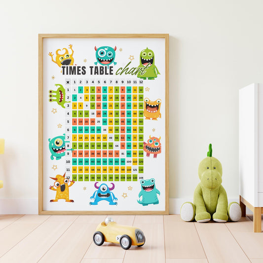 Times Tables Chart Poster - Monster-Themed: Educational Math Print For Kids, Multiplication Wall Art for Classrooms, Playroom, Bedroom Decor