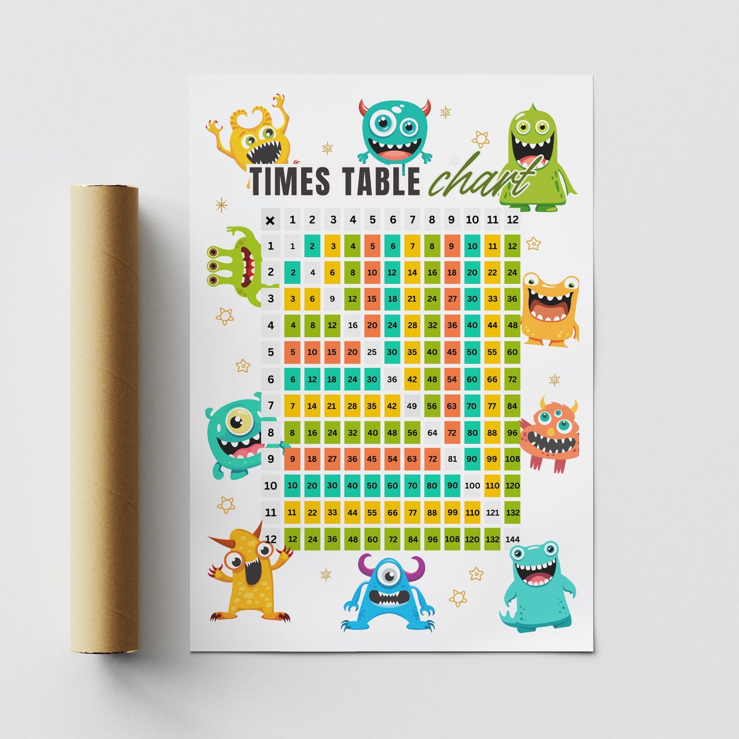 Times Tables Chart Poster - Monster-Themed: Educational Math Print For Kids, Multiplication Wall Art for Classrooms, Playroom, Bedroom Decor