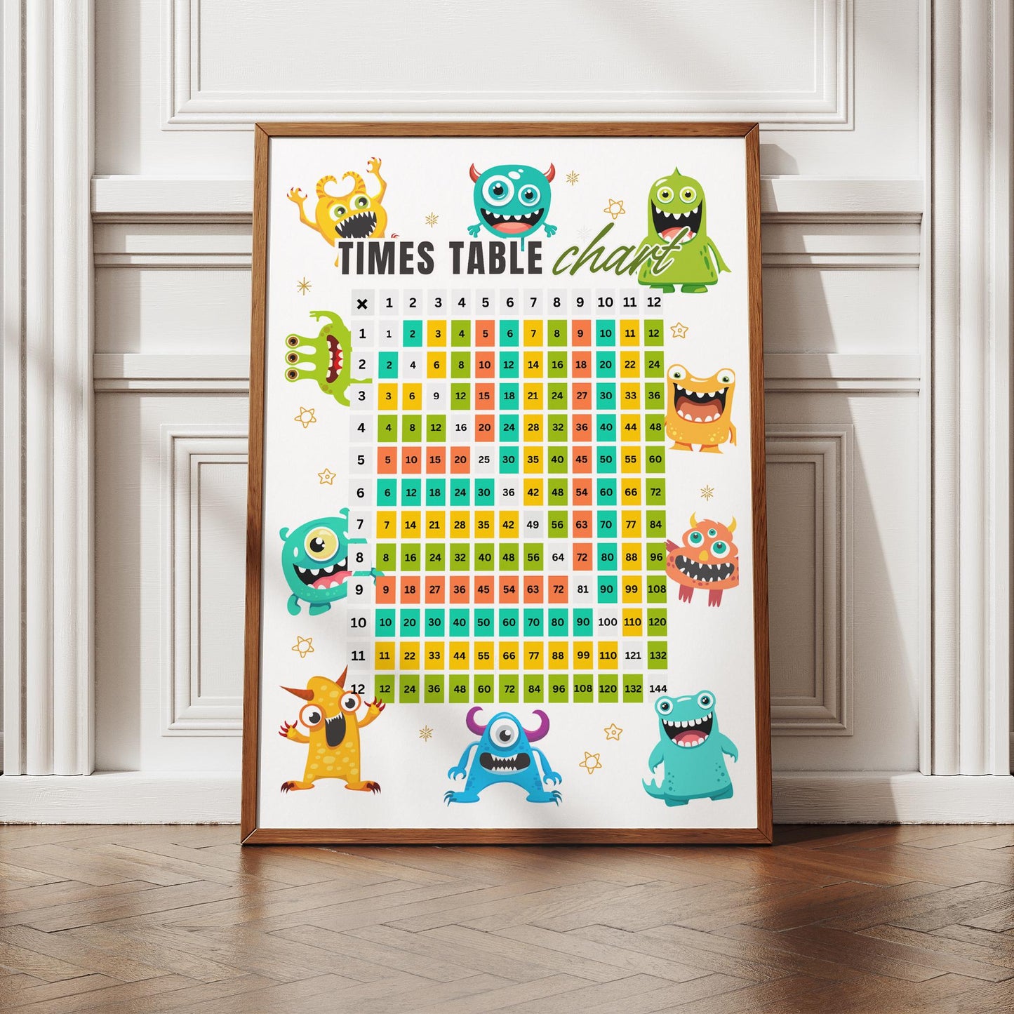 Times Tables Chart Poster - Monster-Themed: Educational Math Print For Kids, Multiplication Wall Art for Classrooms, Playroom, Bedroom Decor