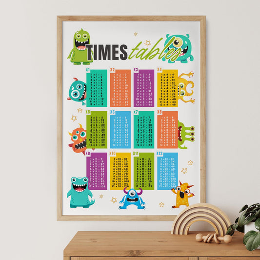 Monster-Themed Times Tables Poster: Educational Math Print For Kids, Multiplication Wall Art for Classrooms, Playroom, Bedroom Decor