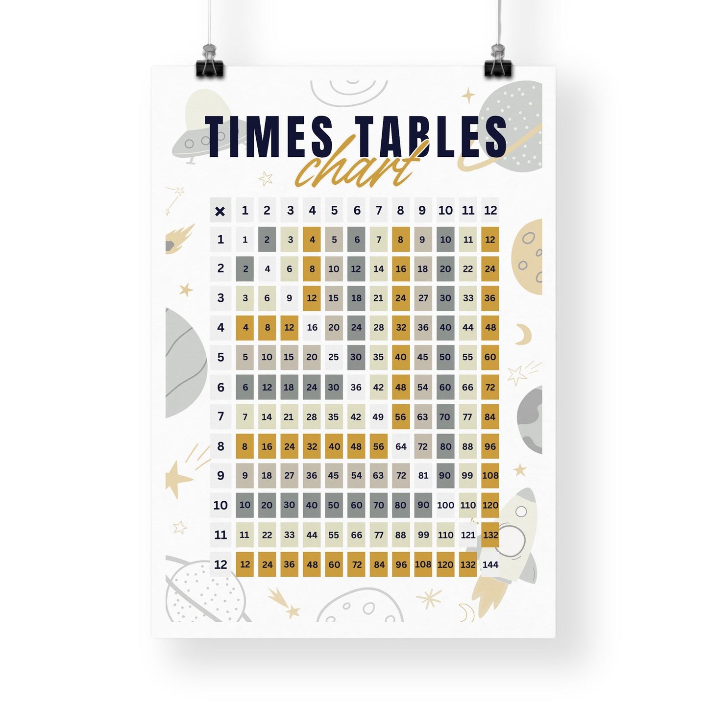 Times Tables Chart Poster - Space-Themed: Educational Math Print For Kids, Multiplication Wall Art for Classrooms, Playroom, Bedroom Decor