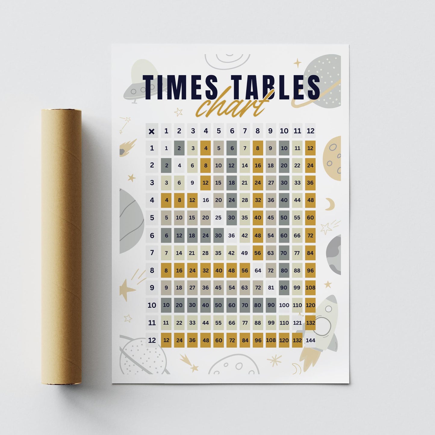 Times Tables Chart Poster - Space-Themed: Educational Math Print For Kids, Multiplication Wall Art for Classrooms, Playroom, Bedroom Decor