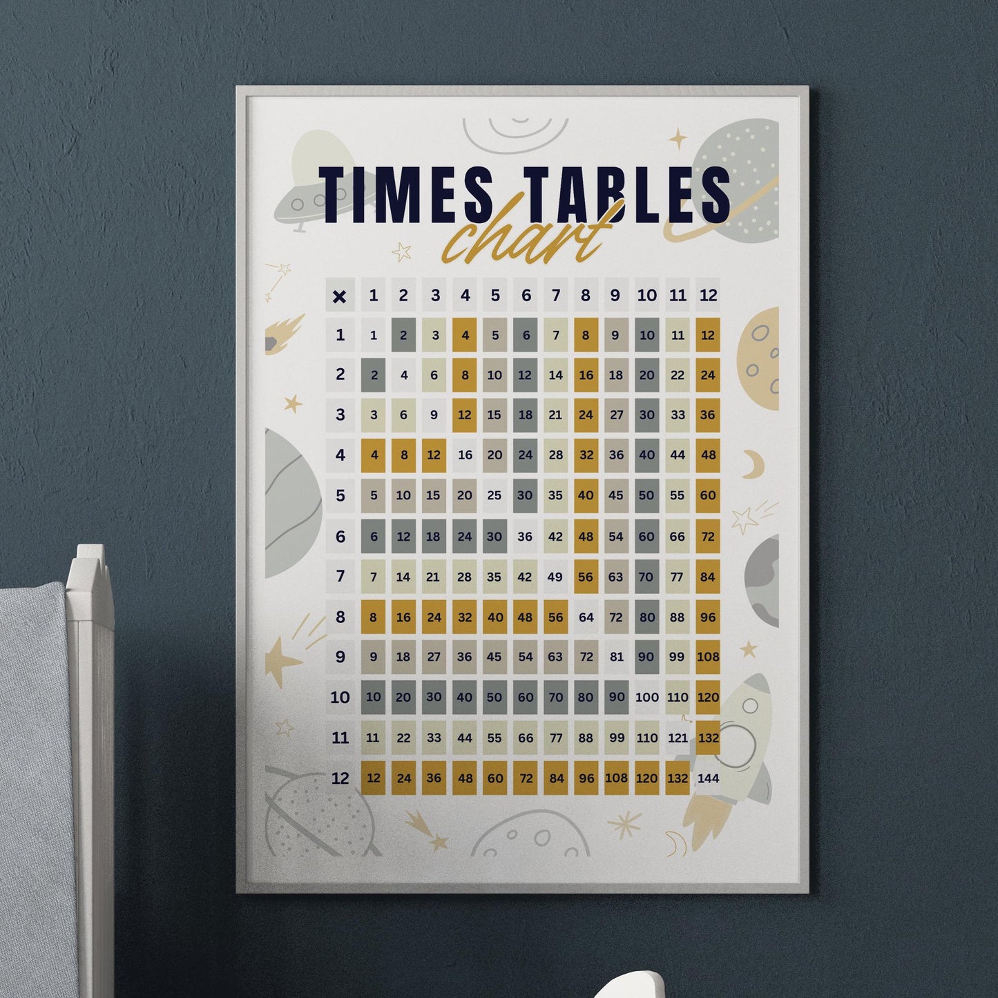 Times Tables Chart Poster - Space-Themed: Educational Math Print For Kids, Multiplication Wall Art for Classrooms, Playroom, Bedroom Decor