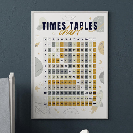 Times Tables Chart Poster - Space-Themed: Educational Math Print For Kids, Multiplication Wall Art for Classrooms, Playroom, Bedroom Decor