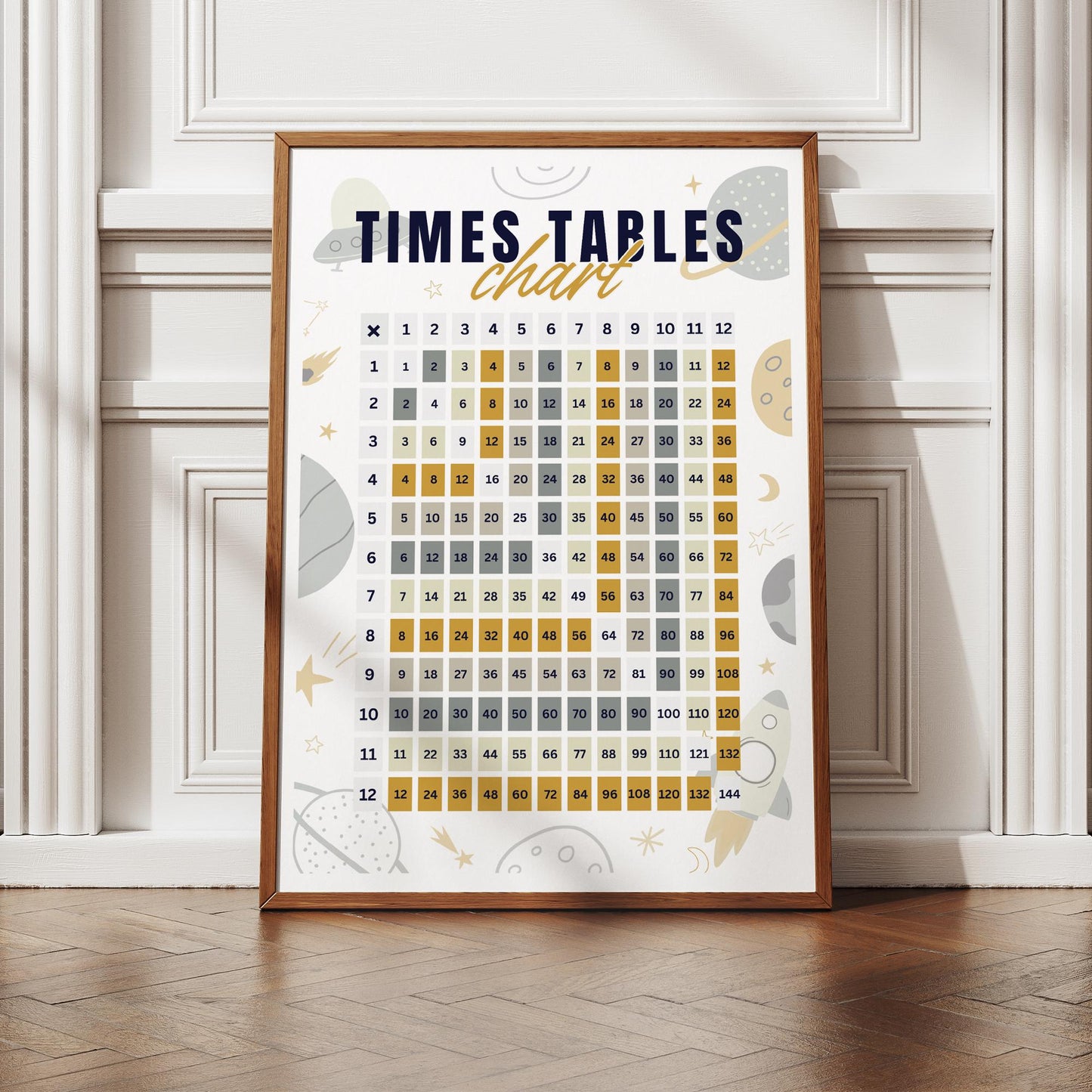 Times Tables Chart Poster - Space-Themed: Educational Math Print For Kids, Multiplication Wall Art for Classrooms, Playroom, Bedroom Decor