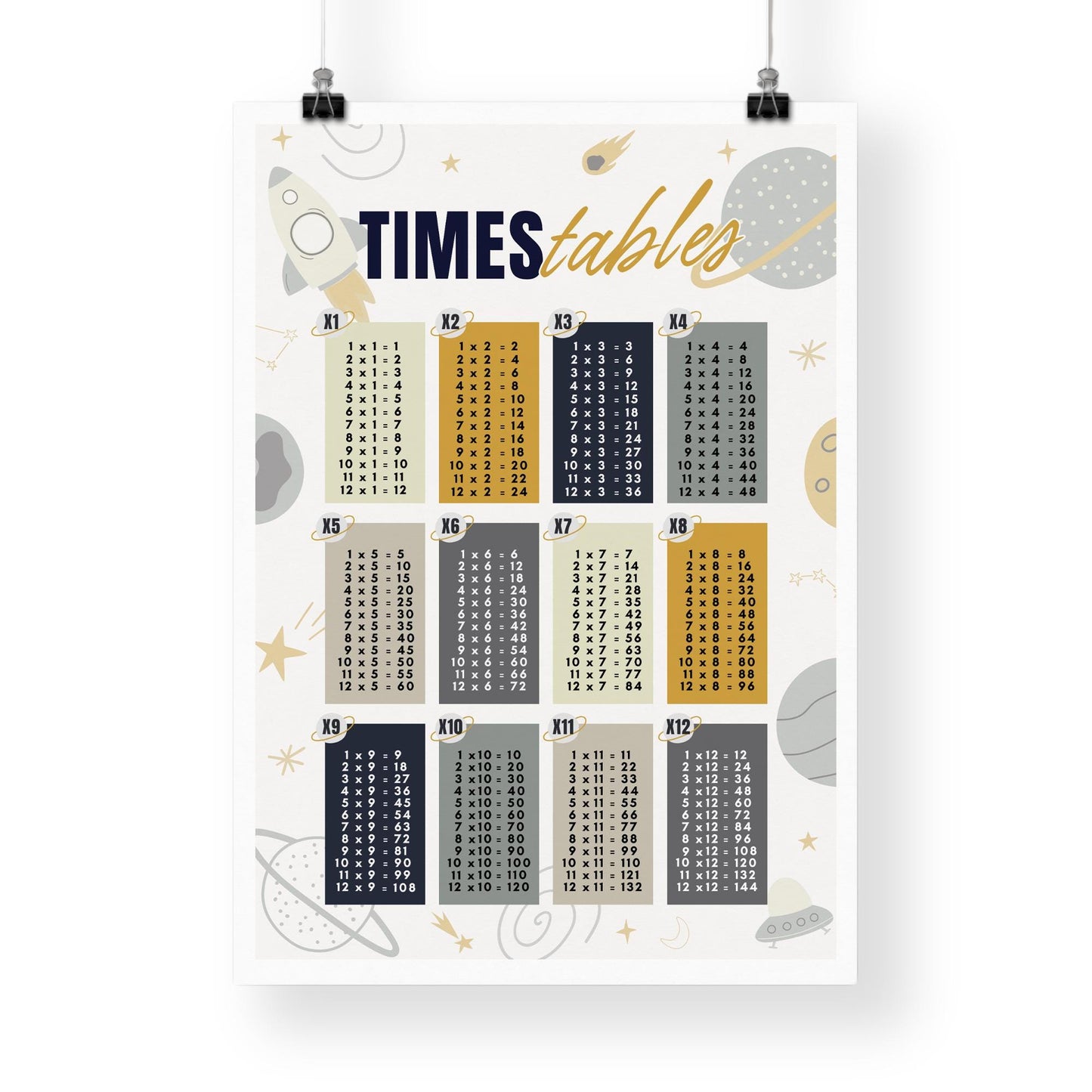 Space-Themed Times Tables Poster: Educational Math Print For Kids, Multiplication Wall Art for Classrooms, Playroom, Bedroom Decor