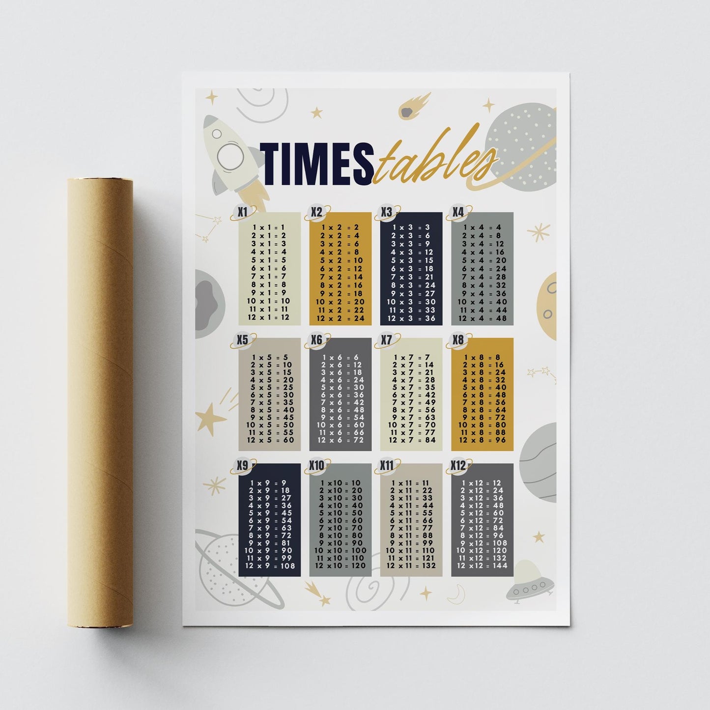 Space-Themed Times Tables Poster: Educational Math Print For Kids, Multiplication Wall Art for Classrooms, Playroom, Bedroom Decor