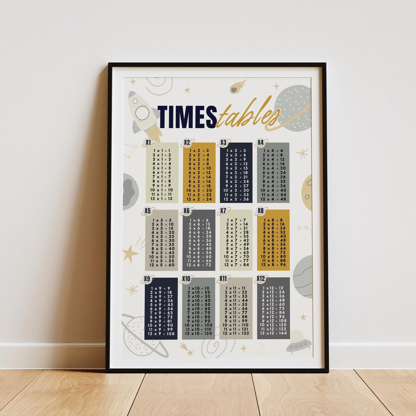 Space-Themed Times Tables Poster: Educational Math Print For Kids, Multiplication Wall Art for Classrooms, Playroom, Bedroom Decor